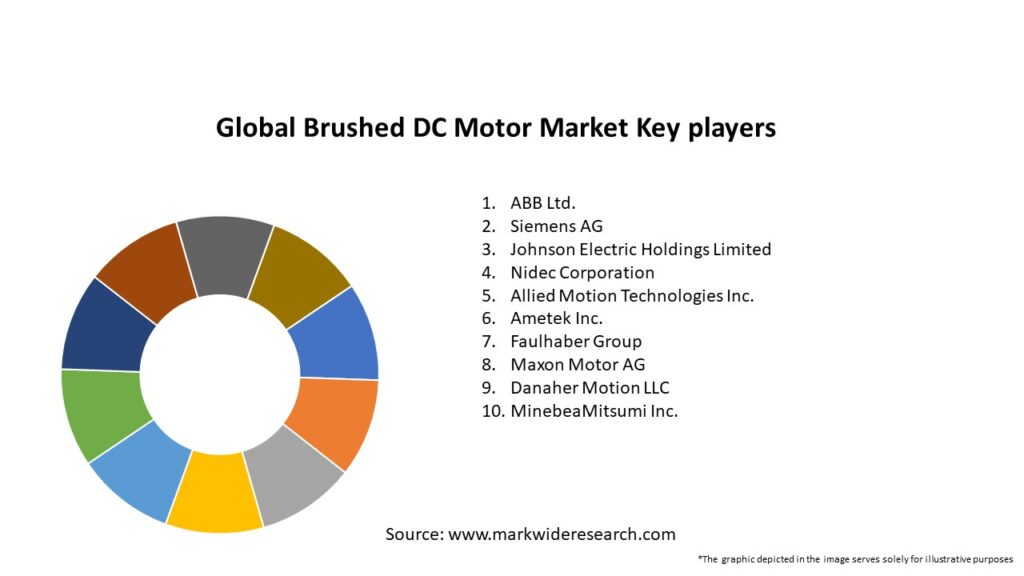 Global Brushed DC Motor Market