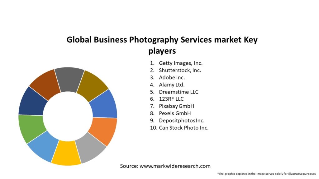 Global Business Photography Services market Key Players