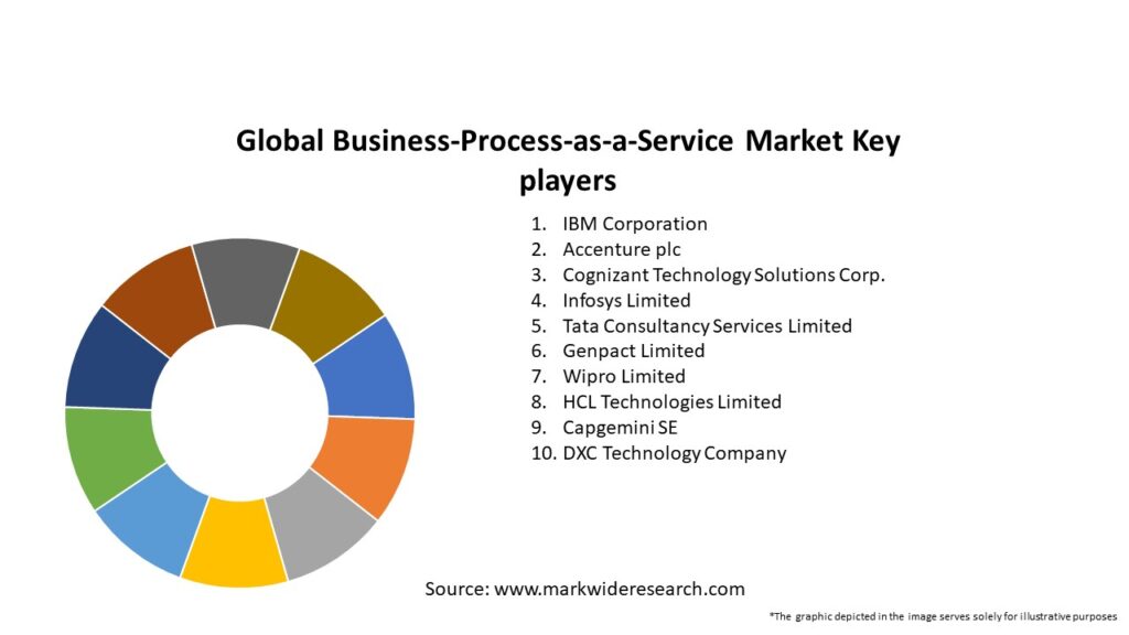 Global Business-Process-as-a-Service Market Key Players