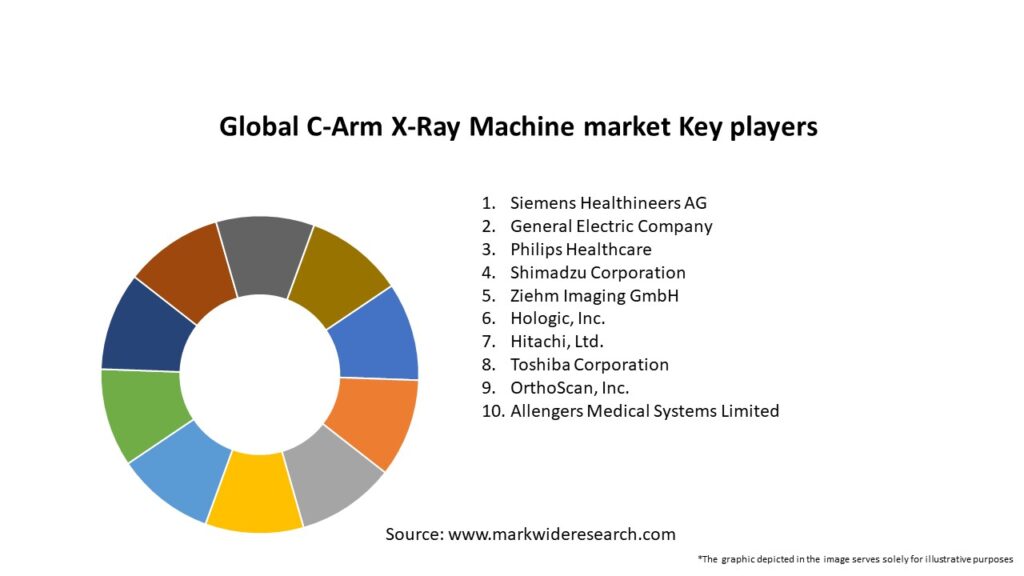 Global C-Arm X-Ray Machine market