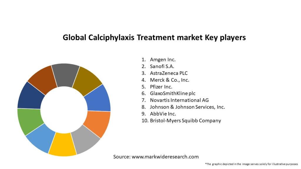 Global Calciphylaxis Treatment market Key Players