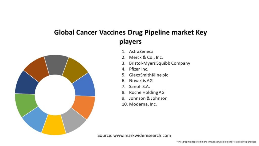 Global Cancer Vaccines Drug Pipeline market
