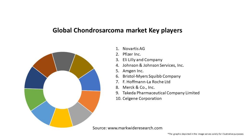 Global Chondrosarcoma market Key Players