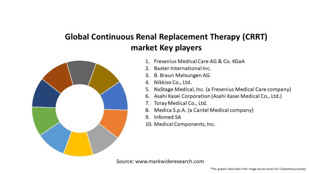 Global Continuous Renal Replacement Therapy (CRRT) market Key Players
