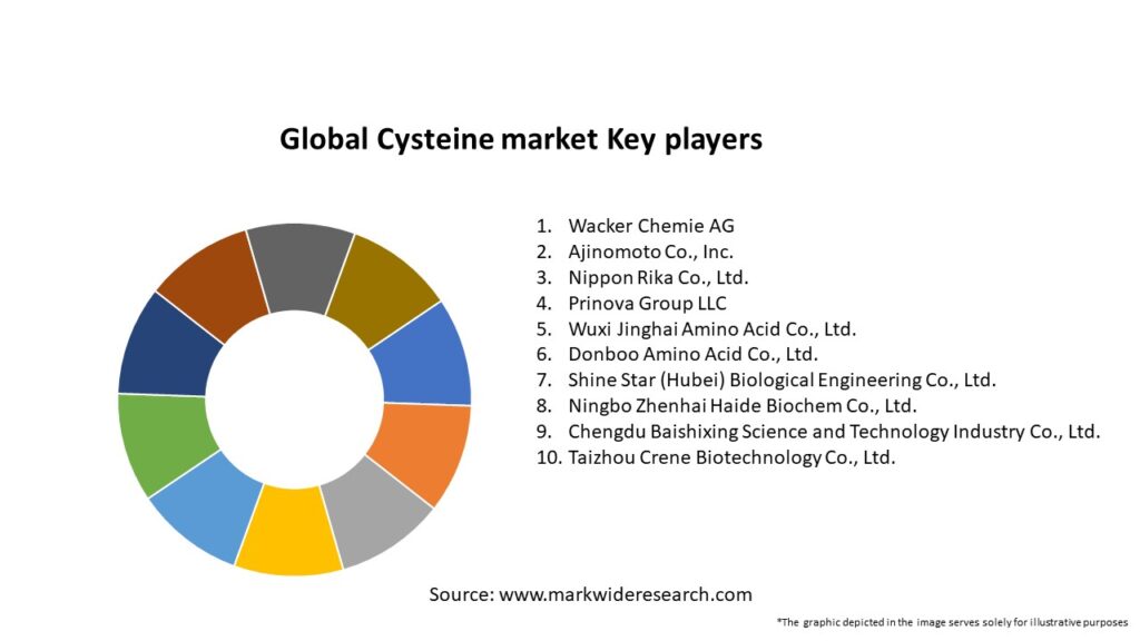 Global Cysteine market Key Players