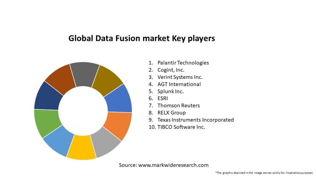 Global Data Fusion market