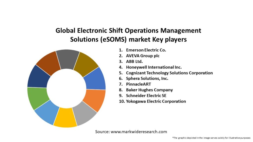 Global Electronic Shift Operations Management Solutions (eSOMS) market Key Players