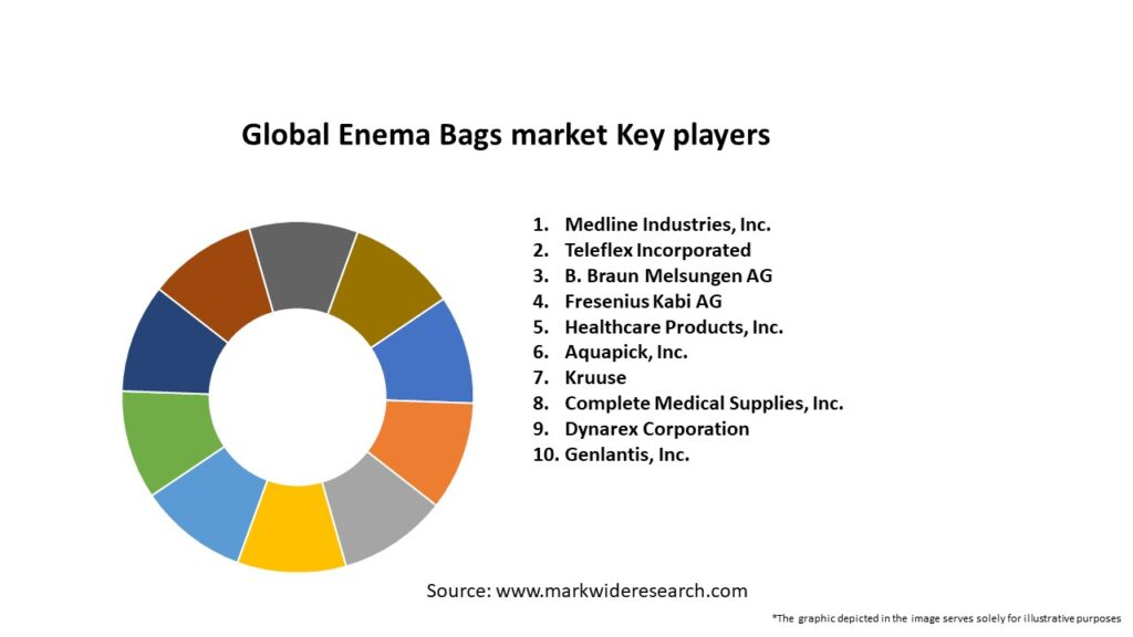 Global Enema Bags market Key Players