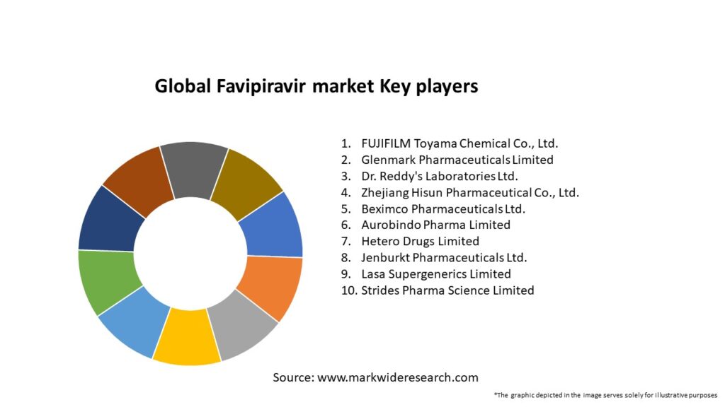 Global Favipiravir market Key Players