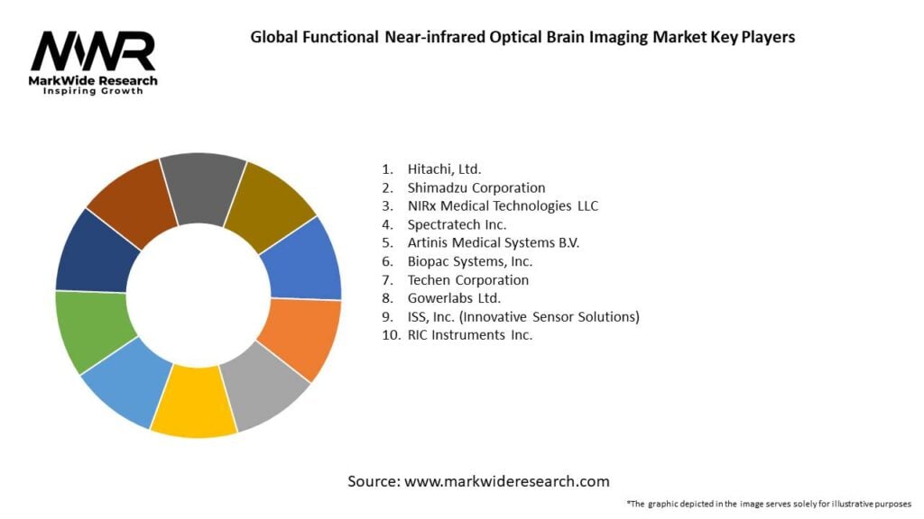 Global Functional Near-infrared Optical Brain Imaging Market 
