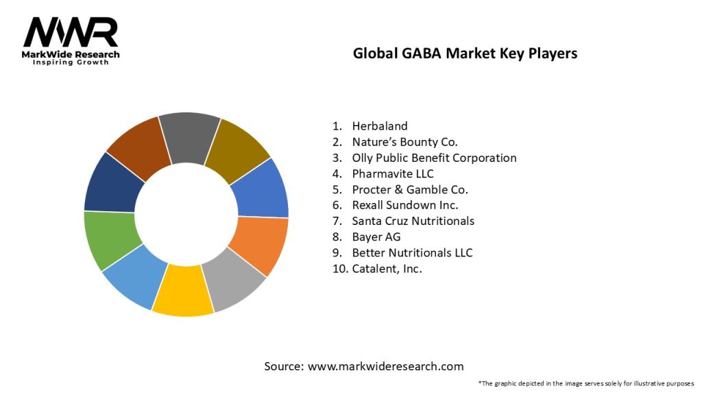 Global GABA Market Key Players
