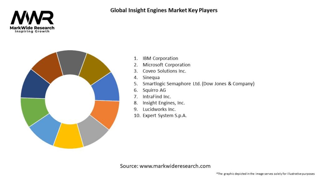 Global Insight Engines Market Key Players