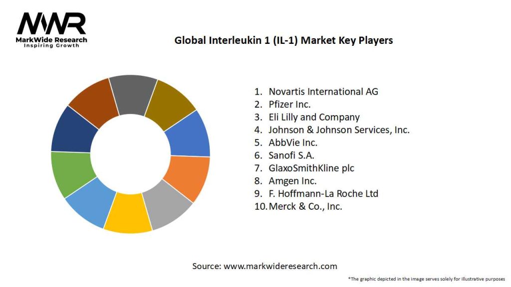 Global Interleukin 1 (IL-1) Market Key Players