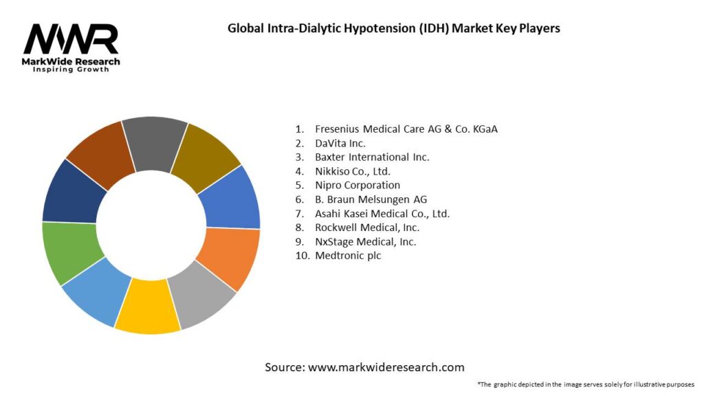 Global Intra-Dialytic Hypotension (IDH) Market Key Players