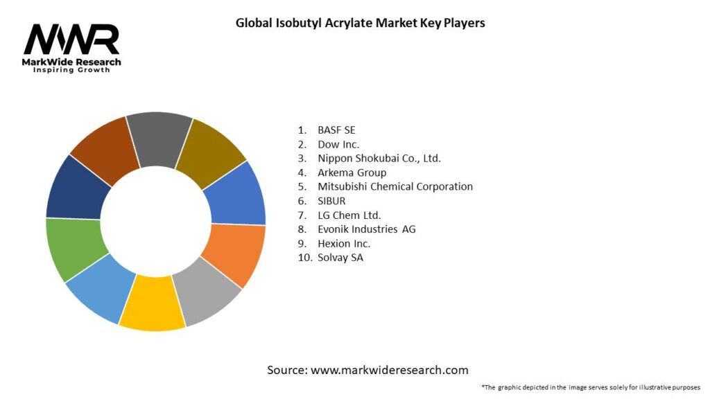 Global Isobutyl Acrylate Market 