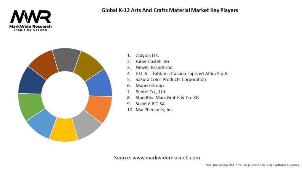 Global K-12 Arts And Crafts Material Market 