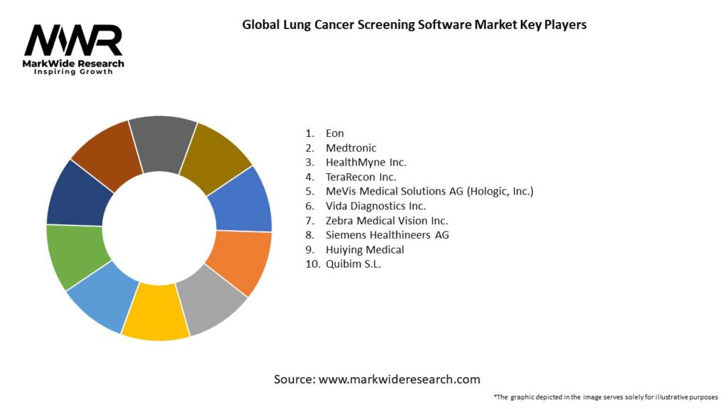 Global Lung Cancer Screening Software Market Key Players