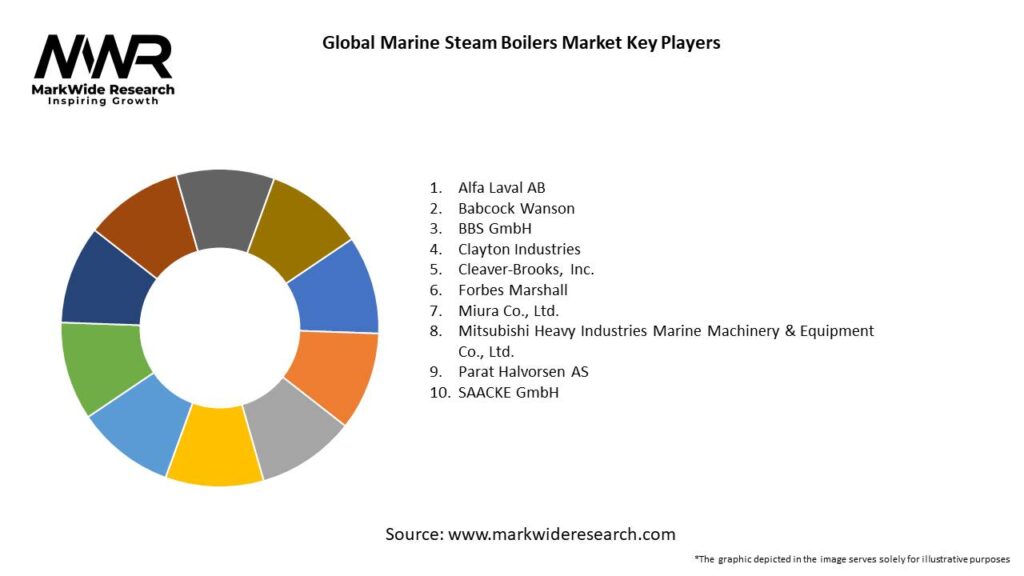 Global Marine Steam Boilers Market Key Players