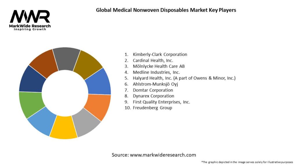 Global Medical Nonwoven Disposables Market Key Players