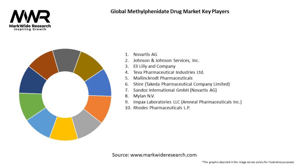 Global Methylphenidate Drug Market Key Players