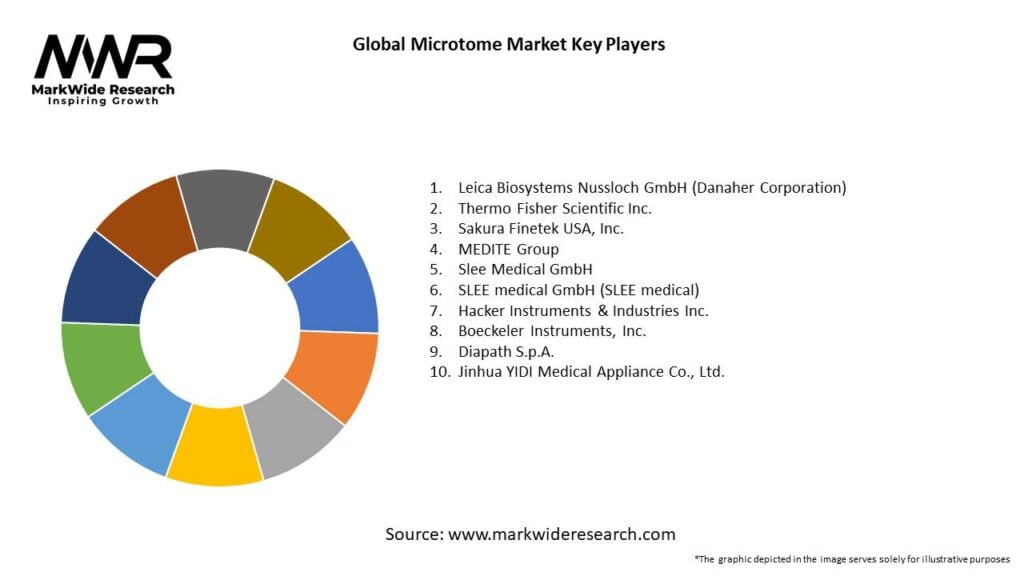 Global Microtome Market Key Players