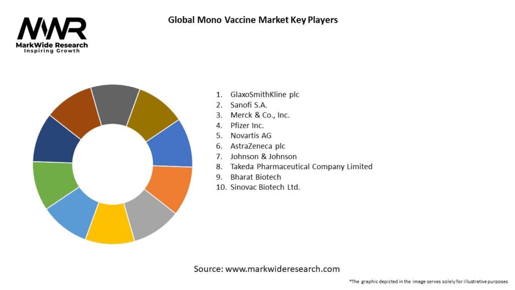 Global Mono Vaccine Market Key Players