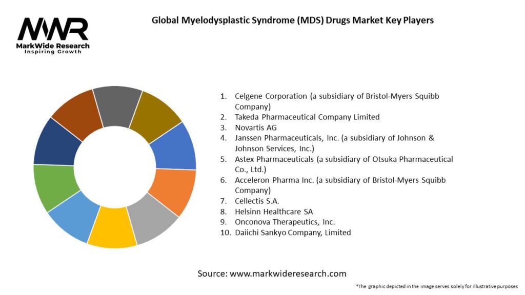 Global Myelodysplastic Syndrome (MDS) Drugs Market Key Players