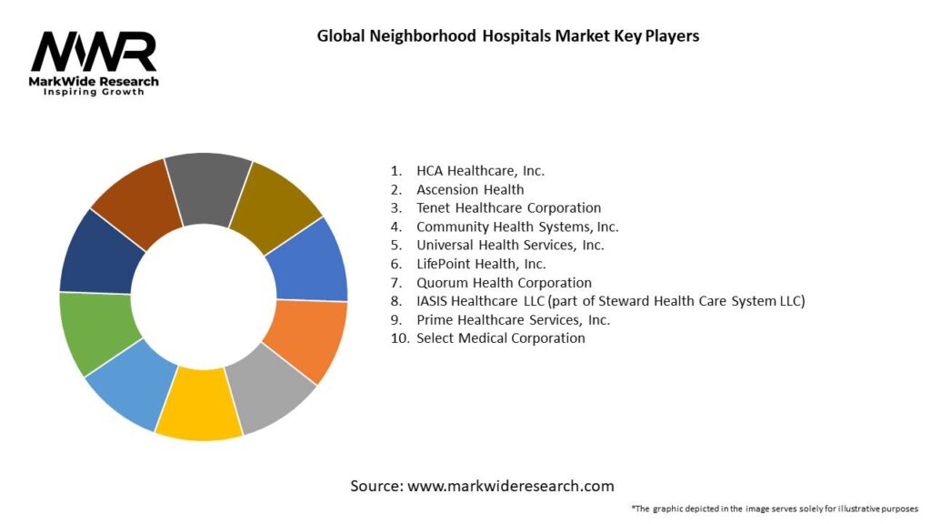 Global Neighborhood Hospitals Market Key Players