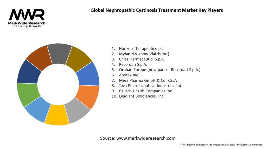 Global Nephropathic Cystinosis Treatment Market Key Players