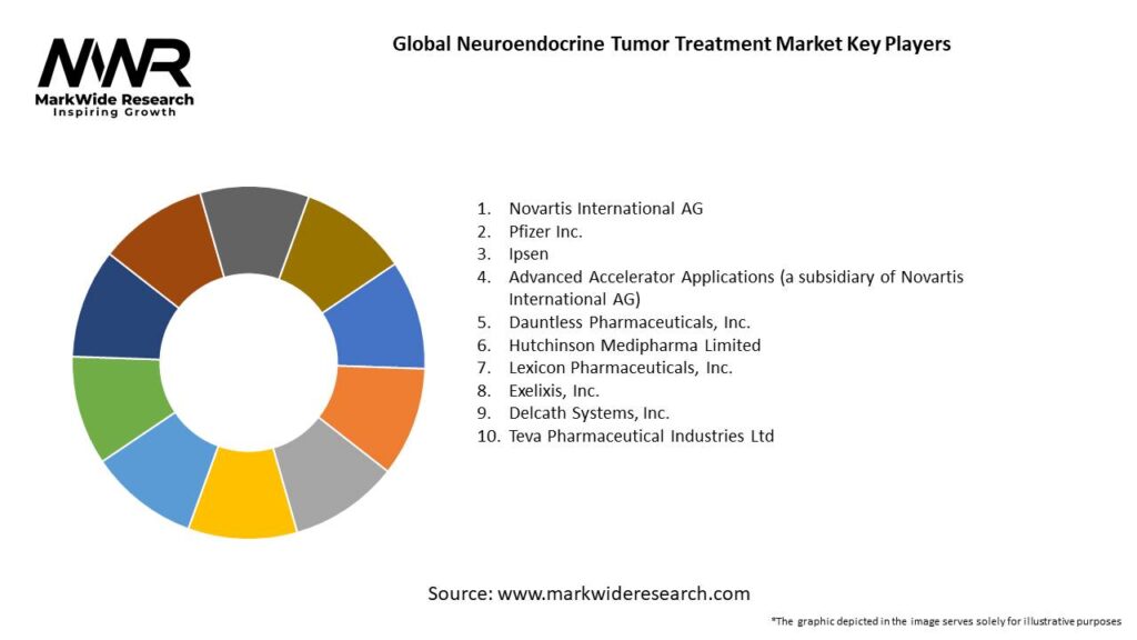 Global Neuroendocrine Tumor Treatment Market Key Players
