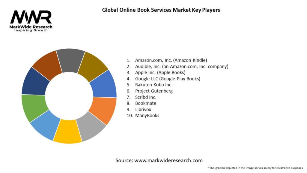 Global Online Book Services Market 