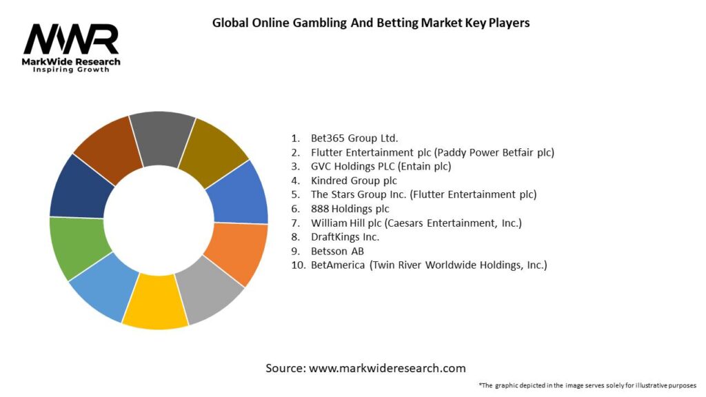Global Online Gambling And Betting Market Key Players