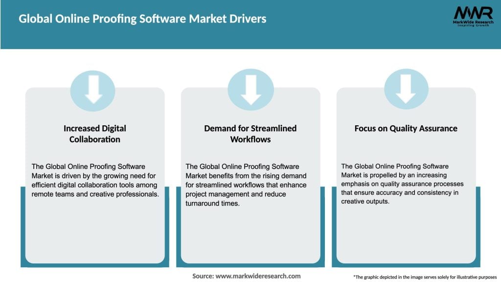 Global Online Proofing Software Market Drivers