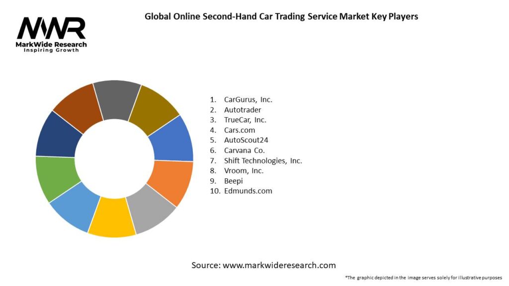 Global Online Second-Hand Car Trading Service Market 