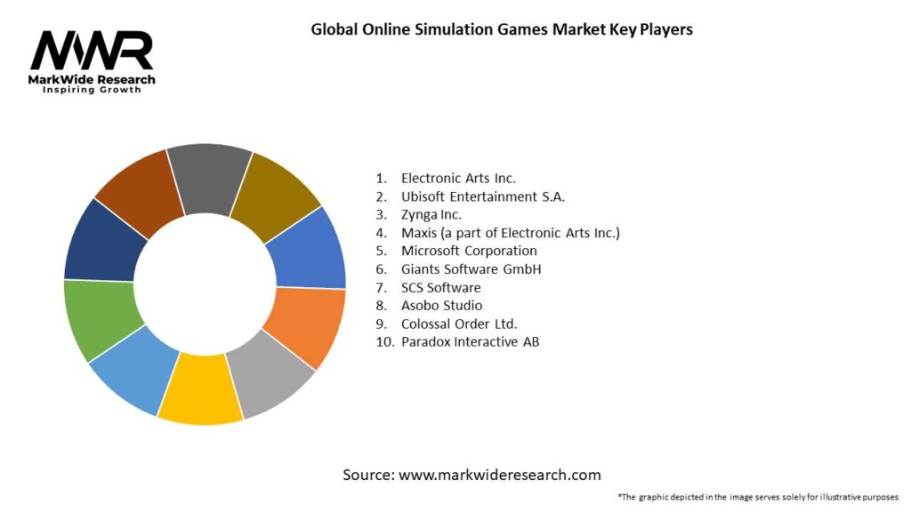 Global Online Simulation Games Market Key Players