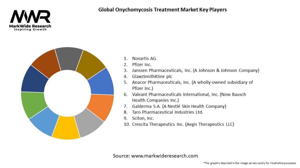 Global Onychomycosis Treatment Market Key Players