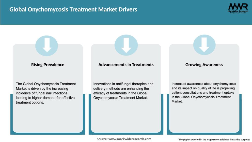 Global Onychomycosis Treatment Market Drivers