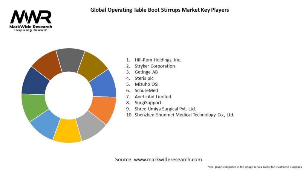 Global Operating Table Boot Stirrups Market Key Players