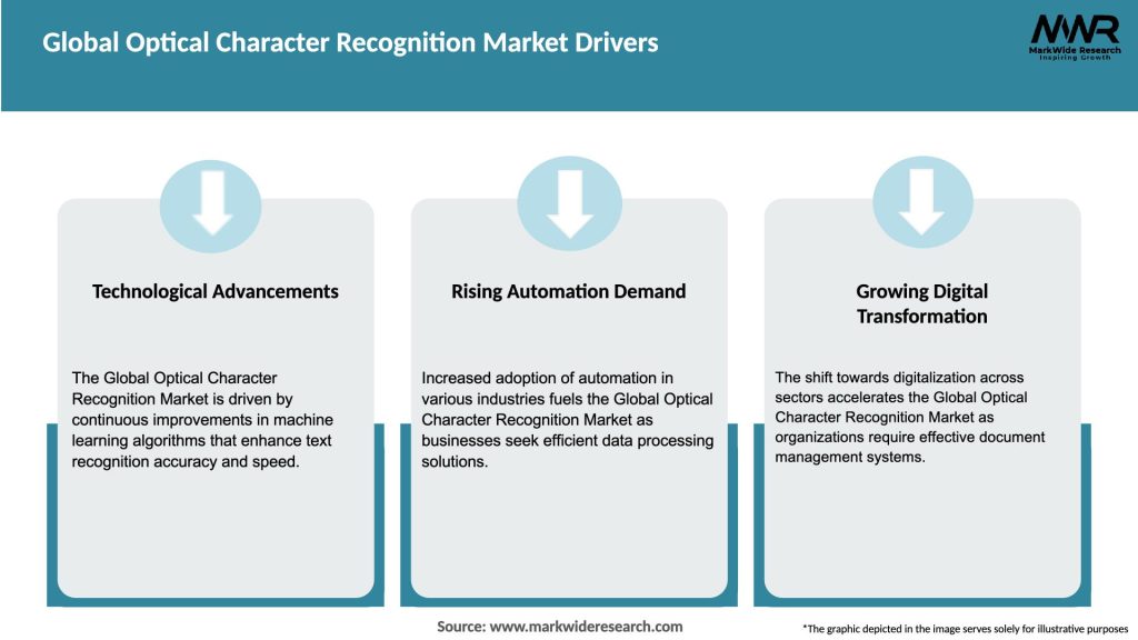 Global Optical Character Recognition Market Drivers