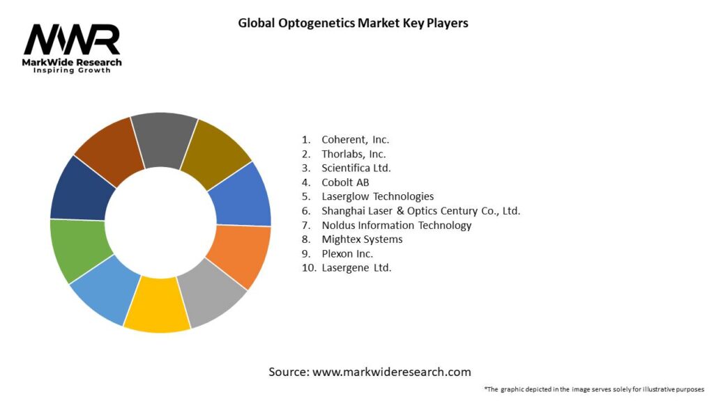 Global Optogenetics Market Key Players