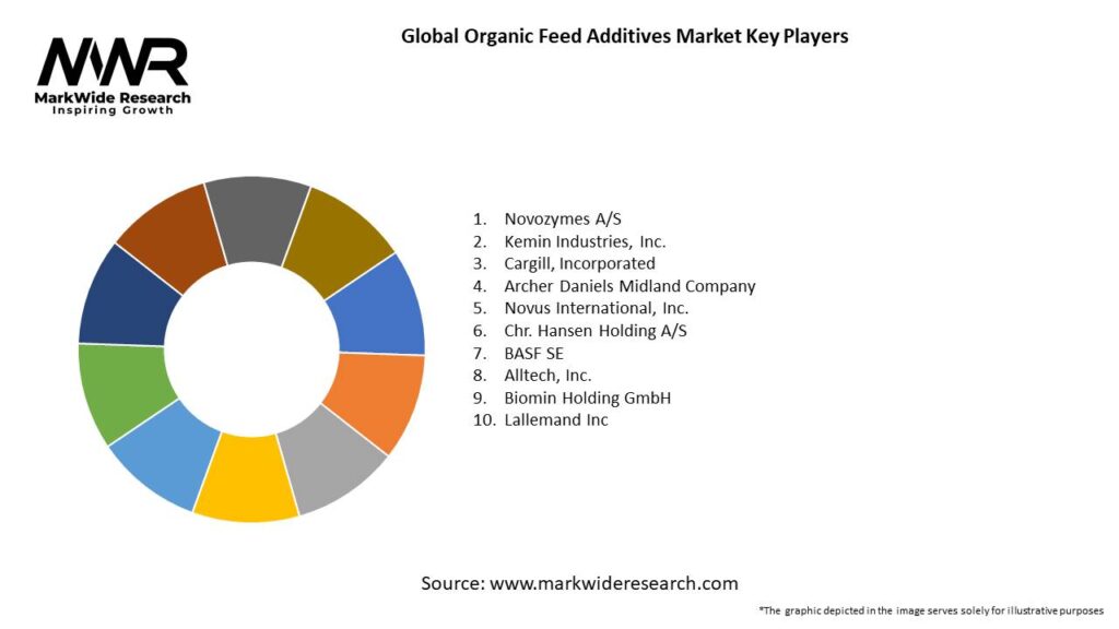 Global Organic Feed Additives Market Key Players