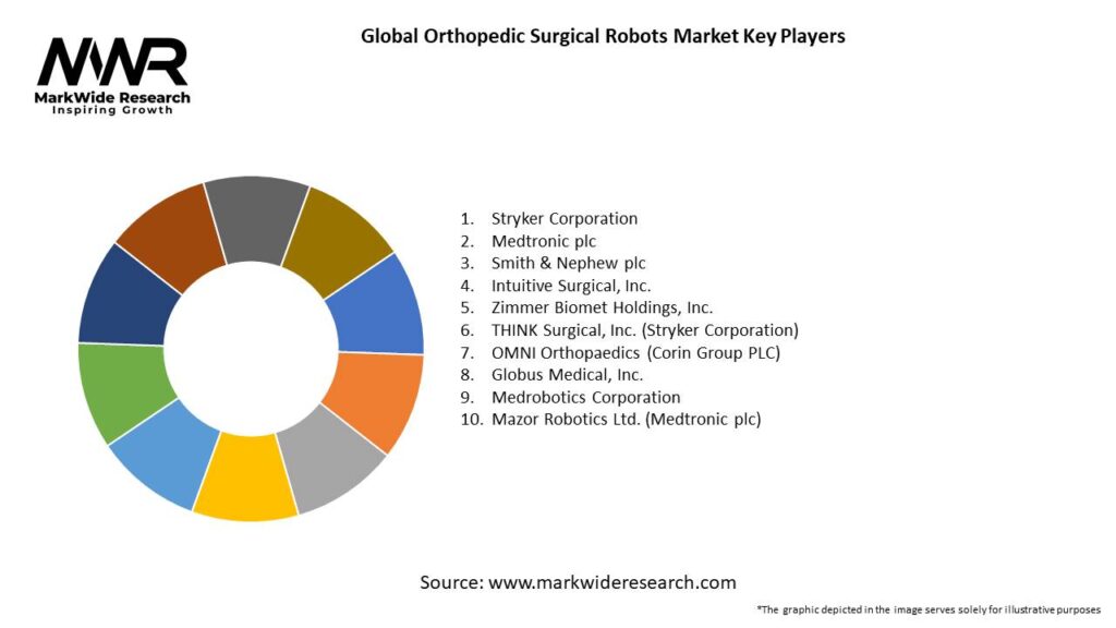 Global Orthopedic Surgical Robots Market Key Players