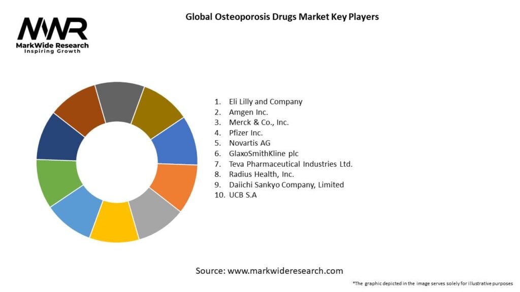 Global Osteoporosis Drugs Market Key Players