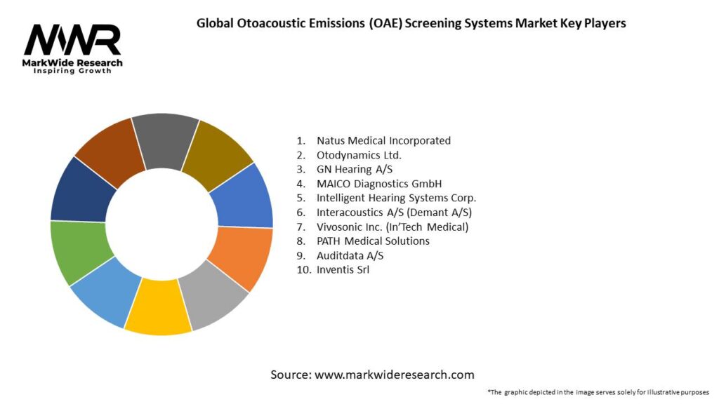 Global Otoacoustic Emissions (OAE) Screening Systems Market Key Players
