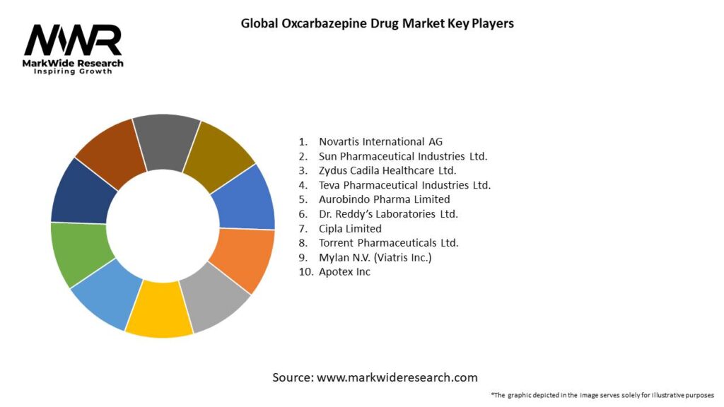 Global Oxcarbazepine Drug Market Key Players