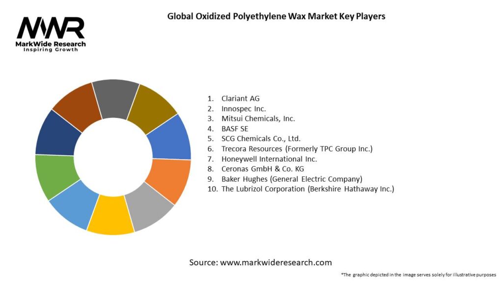 Global Oxidized Polyethylene Wax Market 