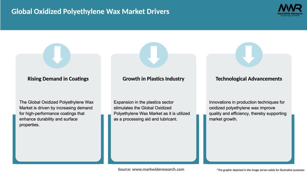 Global Oxidized Polyethylene Wax Market Drivers