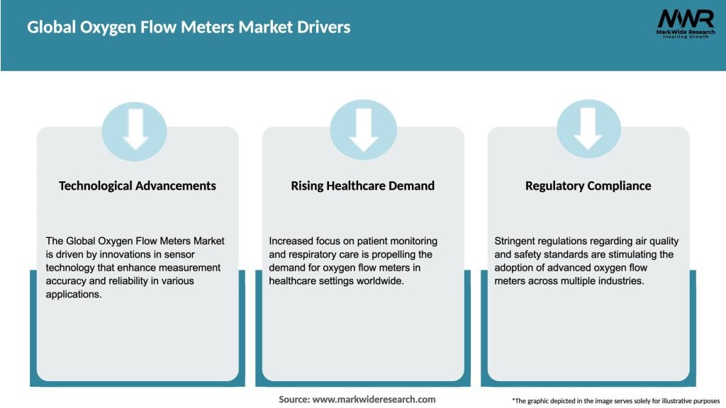 Global Oxygen Flow Meters Market Drivers