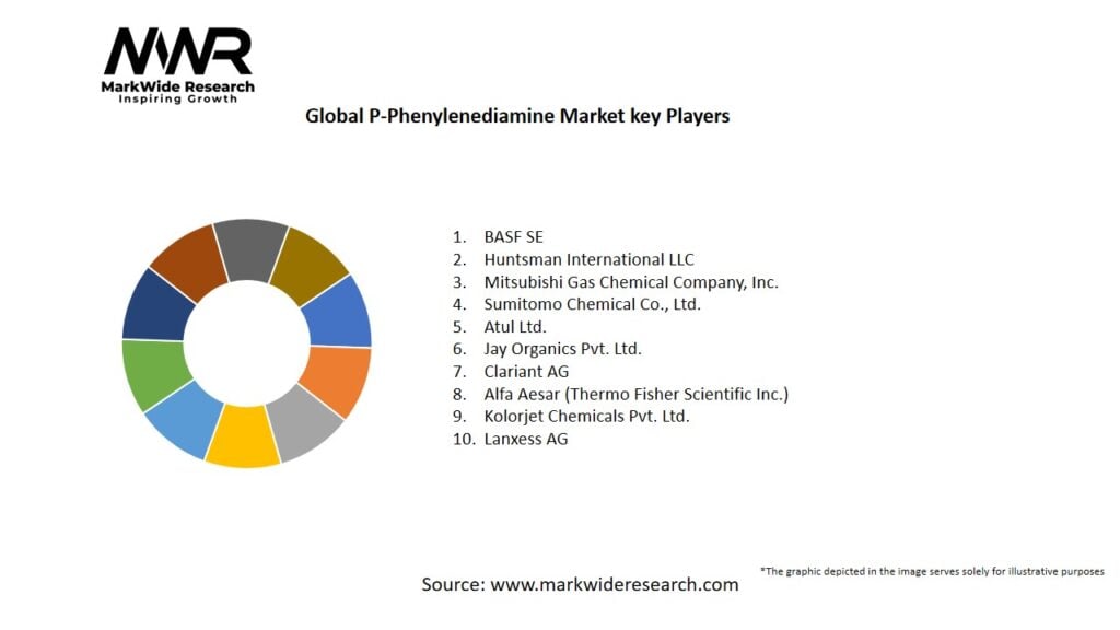 Global P-Phenylenediamine market Key Players
