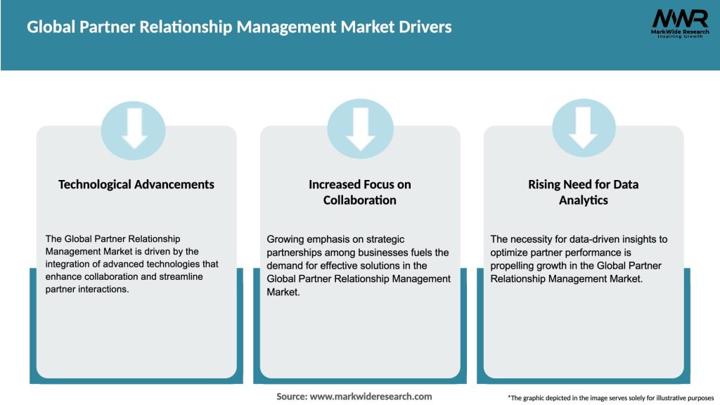 Global Partner Relationship Management Market Drivers